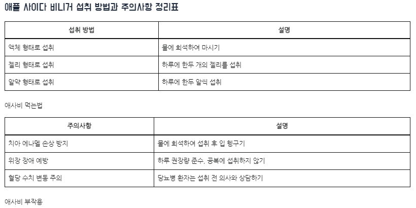 애플 사이다 비니거 섭취 방법과 주의사항 정리표