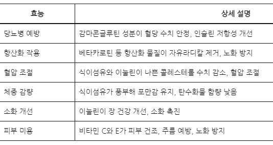 루피니빈콩 효능 부작용 가격 확인!