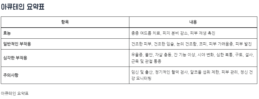 아큐테인 효능 부작용 및 주의사항