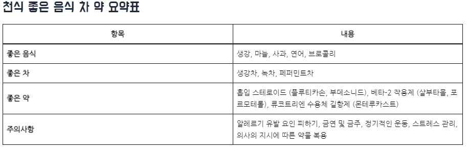 천식에 좋은 음식, 좋은 차, 약 및 주의사항