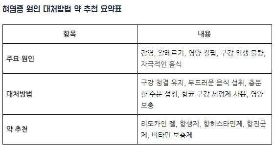 혀염증 원인 대처방법 약 추천!