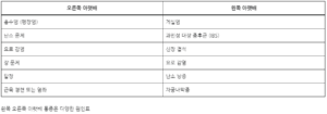 왼쪽 오른쪽 아랫배 통증 원인 대처 방법 및 의심 질병