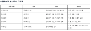 싱귤레어정 효능 부작용 및 비슷한 약