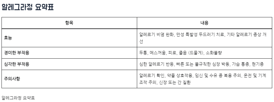 알레그라정 효능 부작용 주의사항!