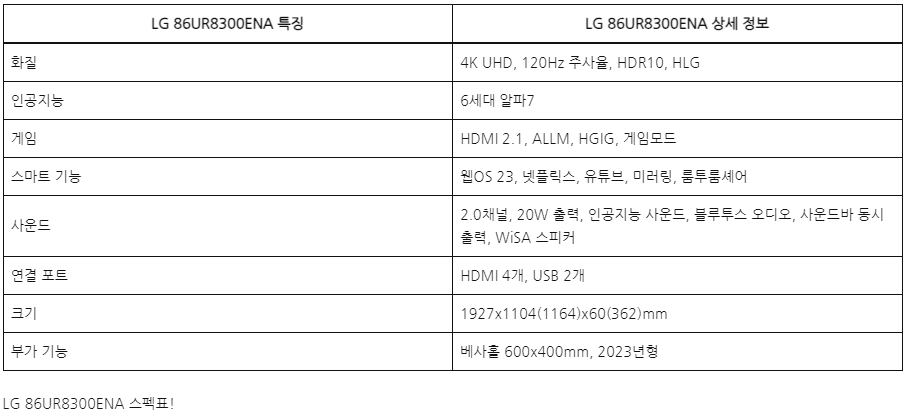 엘지 86인치 TV 추천! 86UR8300ENA 스펙표!